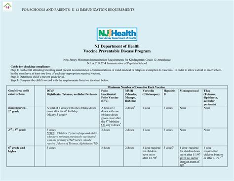 This act shall be known and may be cited as the new jersey campaign contributions and expenditures reporting act. l.1973, c. Vaccination Exemption Letter Sample Nj 2017