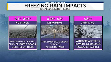 winter storm warning freezing rain icy conditions expected through tuesday morning
