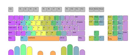 Visit 10fastfingers.com and figure it out! Datei:QWERTZ-10Finger-Layout.svg - Wikipedia
