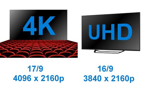 4k Vs Uhd What Is The Difference And How It Affects You Beebom Gambaran