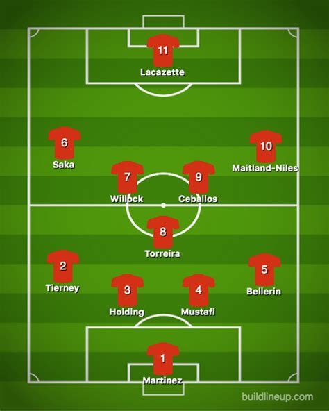 Arsenal Line Up Today Build Your Arsenal 2020 21 Squad 9 In 9 Out 30m