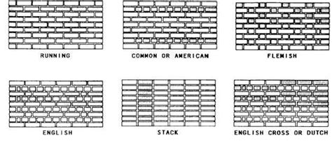Brick Bonds Used In Colonial And Federal Style Buildings Brick Bonds