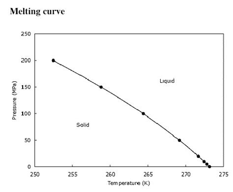 The melting point (or, rarely, liquefaction point) of a substance is the temperature at which it changes state from solid to liquid. The Use of Salt on Road Assignment: Write a research paper ...