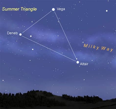 Skywatching The Iconic Summer Triangle Astronomy For Teens