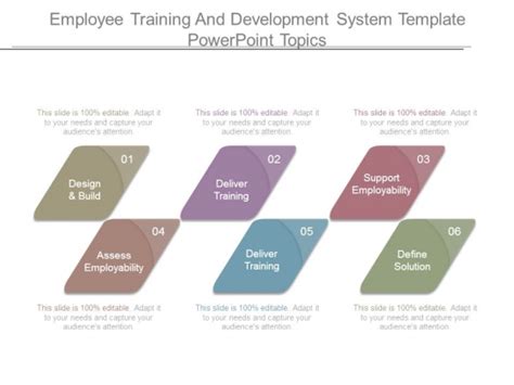 Employee Training And Development System Template Powerpoint Topics