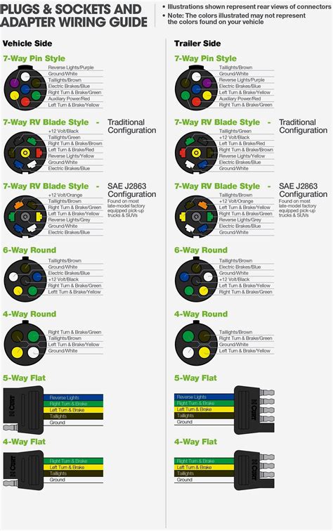 7 Pin Color Code For Trailer Wiring