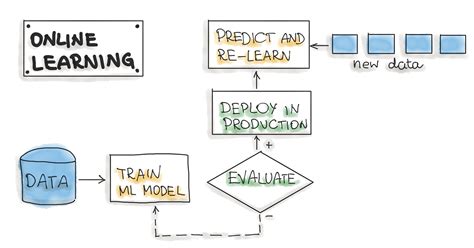 Via tonso di gualtiero n. Three Levels of ML Software