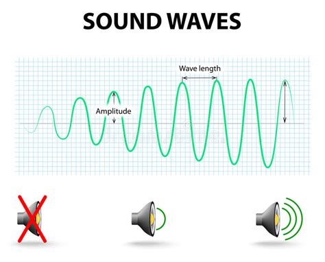 Sound Waves stock vector. Illustration of high, recorder ...