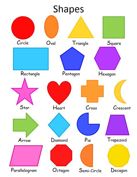 Shapes Names With Images Practice Chart 4df Learning English For Kids