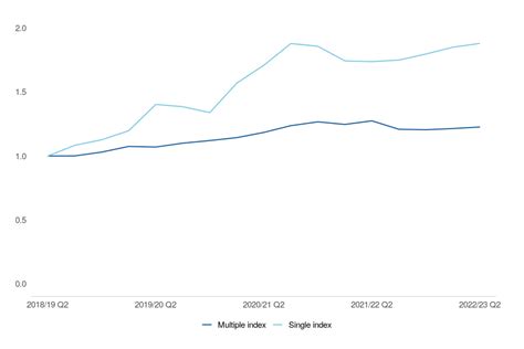 Tribunal Statistics Quarterly July To September 2022 Govuk