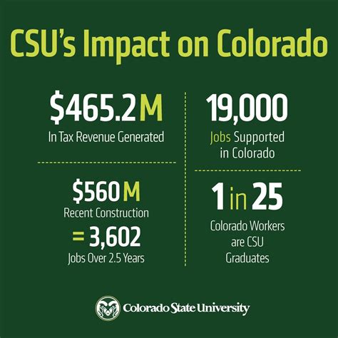 2017 Colorado Income Tax Tables | Cabinets Matttroy