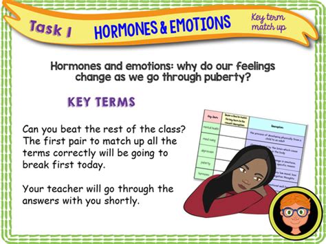 Hormones Emotions Pshe Teaching Resources