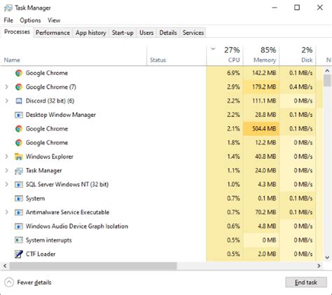 The Ultimate Guide To Windows 10s Task Manager Make Tech Easier