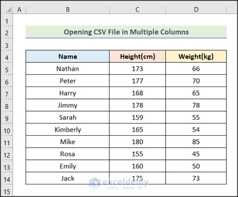 Open Csv File In Excel Without Formatting 2 Easy Ways