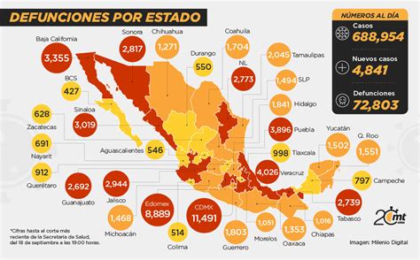 Total coronavirus cases total cases (logarithmic scale) feb 15, 2020 mar 20, 2021 mar 07, 2020 mar 28. Mapa de casos por coronavirus en México 18 de septiembre ...
