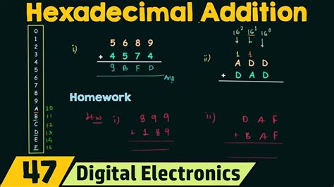 Hexadecimal Addition Youtube