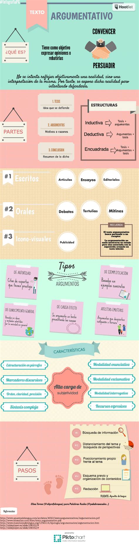 Qué Es El Texto Argumentativo Infografia Infographic Education