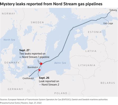 Nord Stream Pipeline Investigation Buds Offshore Energy Boe