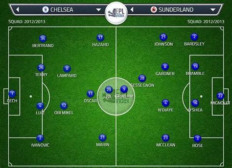 Men's national team player to appear in club soccer's biggest game. Chelsea vs Sunderland Preview: Top Four Race Resumes ...