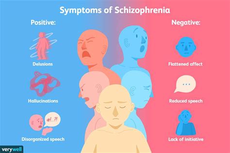Symptoms of detached personality disorder. Schizophrenia | Wiki | Furry Amino