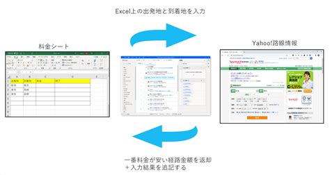 Easily create automated workflows with microsoft power automate, previously microsoft flow, to improve productivity with business process automation. 【Power Automateの新しいRPA機能】Power Automate Desktopの操作方法(Excel ...