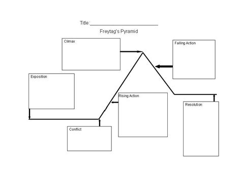 Story Structure Graphic Organizer Preview