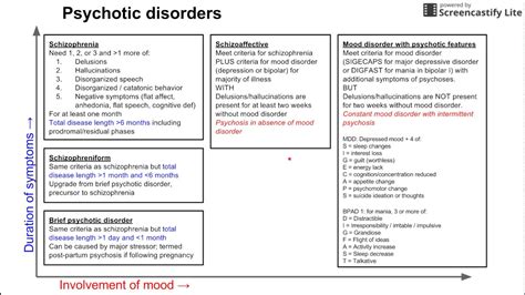 The diagnostic and statistical manual of mental disorders (dsm) is published by the american psychiatric association and contains the formal it's the same with mental illnesses: Psychotic disorders - YouTube