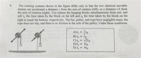 Solved The Rotating Systems Shown In The Figure Differ Chegg