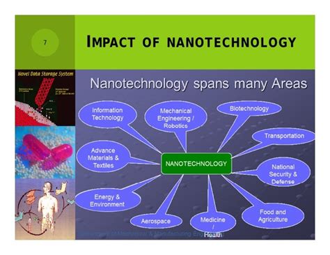 Introduction To Nanotechnology Ka Dimuthu Dharshana