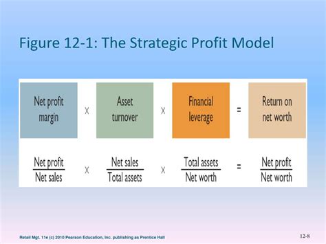 Ppt Chapter 12 Powerpoint Presentation Free Download Id1431536