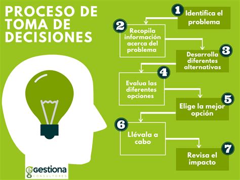 Las 5 Fases De La Toma De Decisiones Cómo Tomar Las Mejores Decisiones