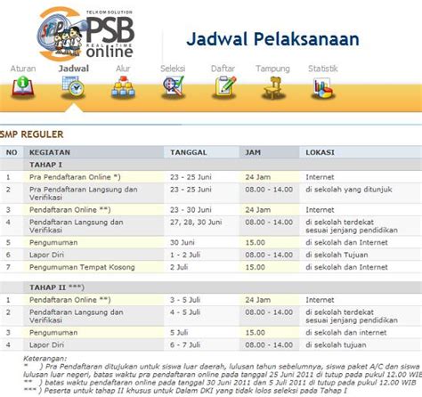 Situs ini dipersiapkan sebagai layanan sistem informasi ppdb online atau psb online jenjang sekolah sd, smp, sma dan smk di wilayah dinas pendidikan provinsi dki jakarta. PPDB Jakarta 2013 Online | Info Penerimaan Siswa Baru SD ...