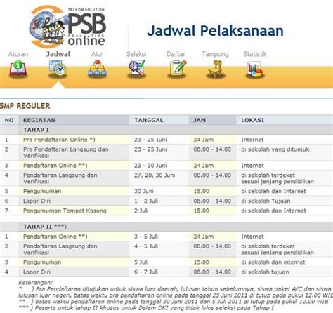 Terdapat empat jalur seleksi yang akan dibuka untuk tahun ini. PPDB Jakarta 2013 Online | Info Penerimaan Siswa Baru SD ...