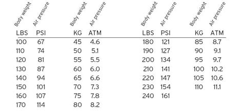 Mountain bike psi calculator : Fox Mountain Bike Shocks Air Pressure | Bike Pic