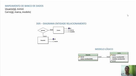 T Cnicas De Modelagem De Bd Mapeamento De Banco De Dados Der E Mer Youtube