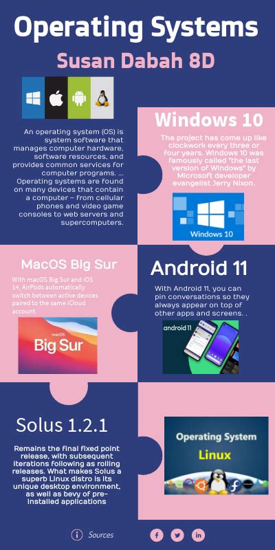 Infographic Operating Systems Susan Dabah