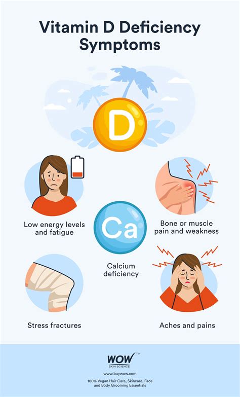 Signs You Have A Vitamin D Deficiency Whats Good By V Vlrengbr