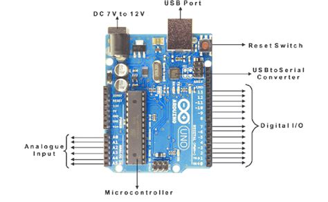 This arduino uno pinout diagram reference will hopefully help you get the most out of this board. 5 Arduino Uno basic connectivity layout | Download ...