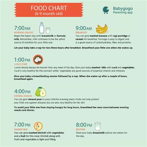 We did not find results for: Provide me diet chart for 6 month old baby boy.