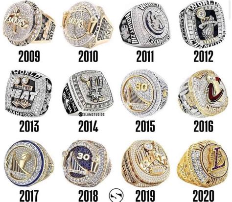 How Much Is An Nba Ring Worth Why And Who Won Most