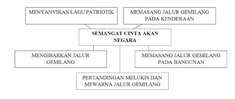 Cinta di dalam kehidupan rumah tangga tentu saja merupakan hal utama yang harus dipupuk sejak awal pernikahan. Blog Cikgu Zahidi: (BM) Latihan Ulang Kaji Penulisan ...