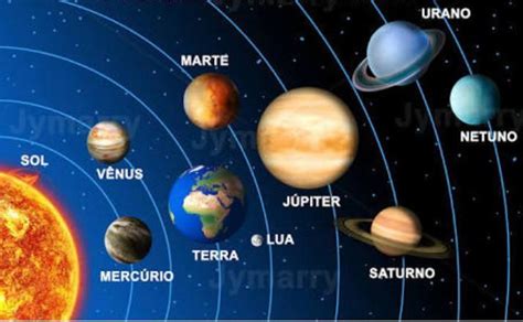 Quantos São Os Planetase Quantos São Eles Br