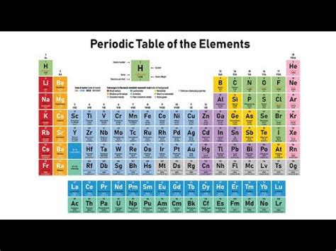 40 periodic table groups spdf. Part 6-Modern Periodic Table,Science 1,10th Std,(SSC Board ...