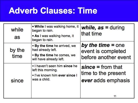 Adverbs of time tell us when an action happened, but also for how long, and how often. Week 4: Adverb Clauses - Time - David Parker's English Class