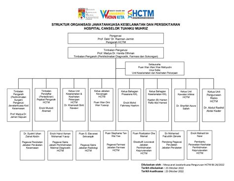 Carta Organisasi JKKP – Unit Keselamatan dan Kesihatan Pekerjaan