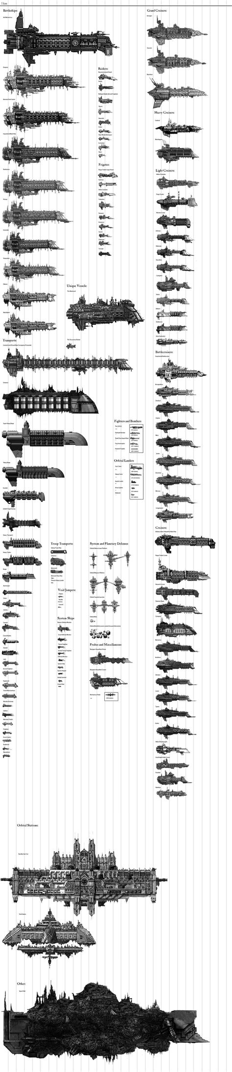 I found some interesting ship scale chart.. : 40kLore