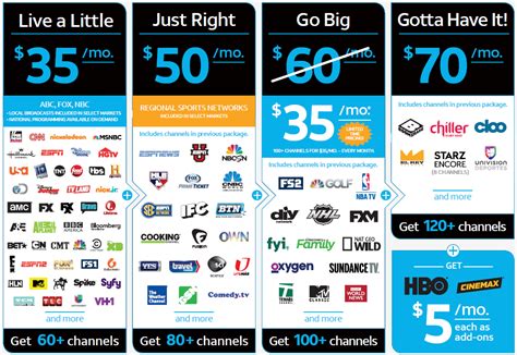 If you're a directv customer, and you want to watch your local channels and get shows from the big networks like abc, cbs, nbc, and fox, then there's a good chance you're coughing up extra money for their local channels. AT&T shares DirecTV Now pricing, special offers and more - TechSpot