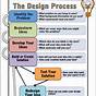 Engineering Design Process Worksheet Answers