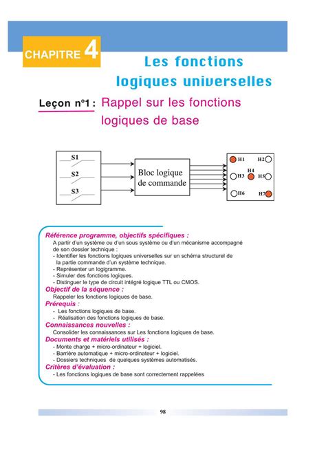 Calam O A C L Rappel Sur Les Fonctions Logiques De Base