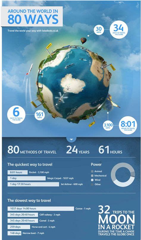 49 Blue Ocean Infographics Ideas Infographic Ocean Blue Ocean